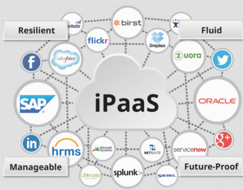 iPaaS Implementation Services