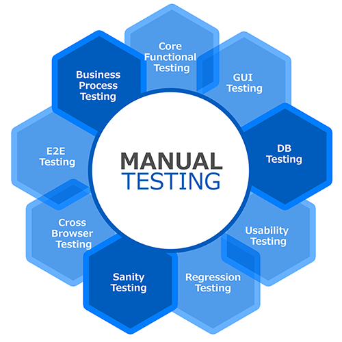 What is Manual Testing? Complete Guide With Examples